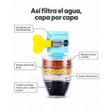 Cómo filtra el agua, capa por capa